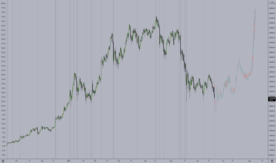 BTC،تکنیکال،ForexMonkey1