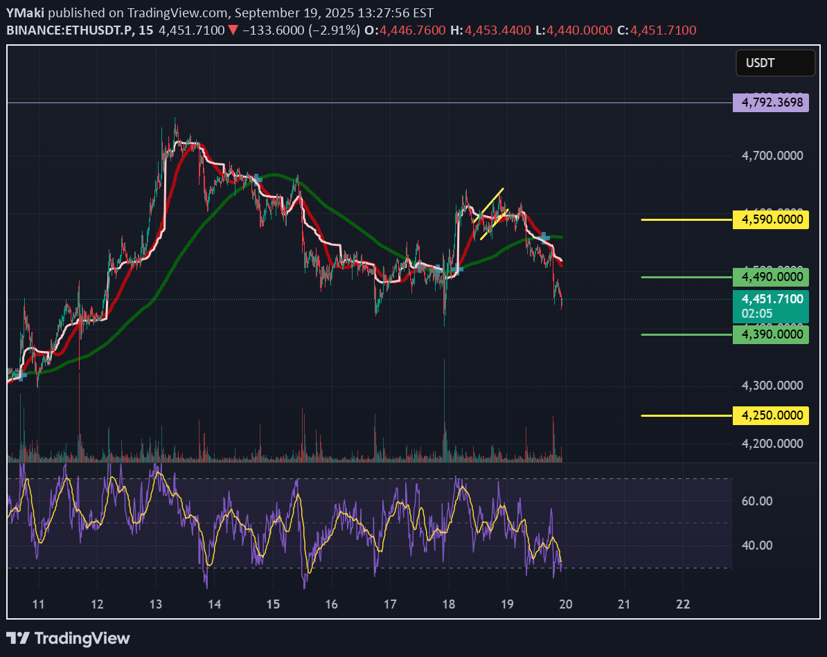 ETH،تکنیکال،YMaki