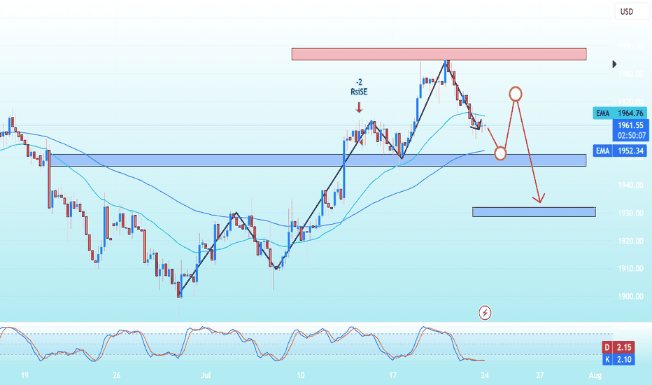 PAXG،تکنیکال،SupperTrading-FX