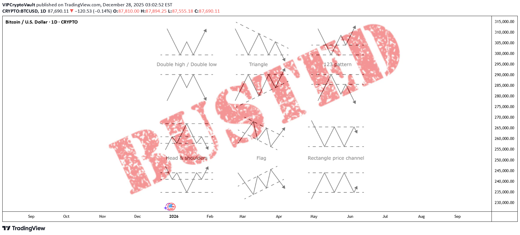 BTC،Teknik،VIPCryptoVault