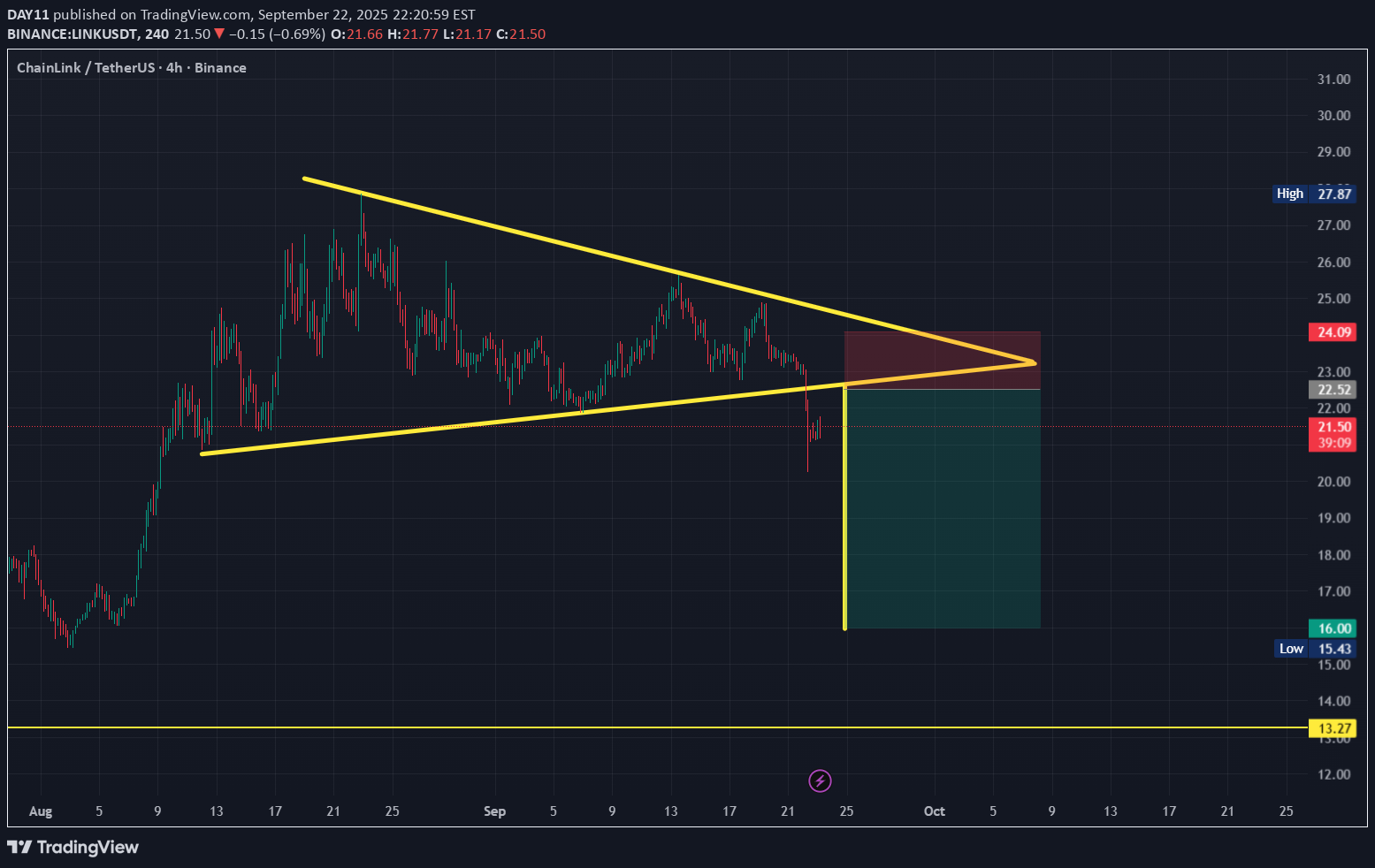 SellLINK،Technical،DAY11