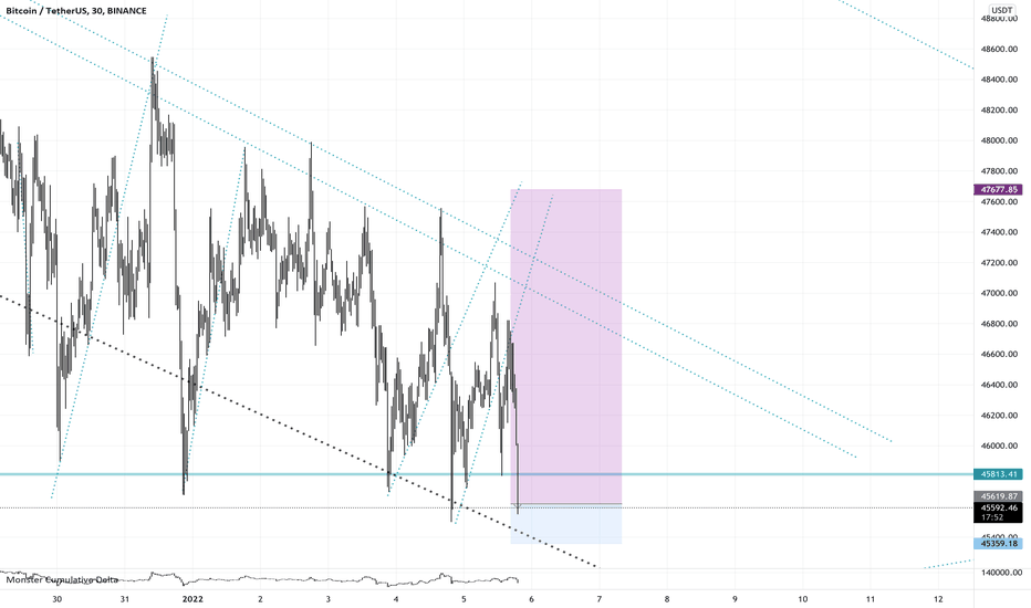 BuyBTC،Technical،eleetus