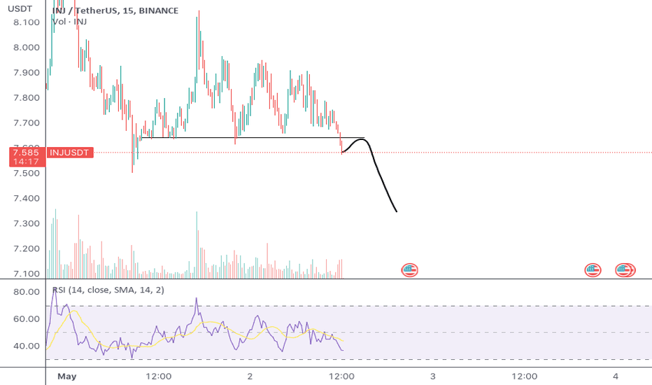 فروشINJ،تکنیکال،cryptovan168
