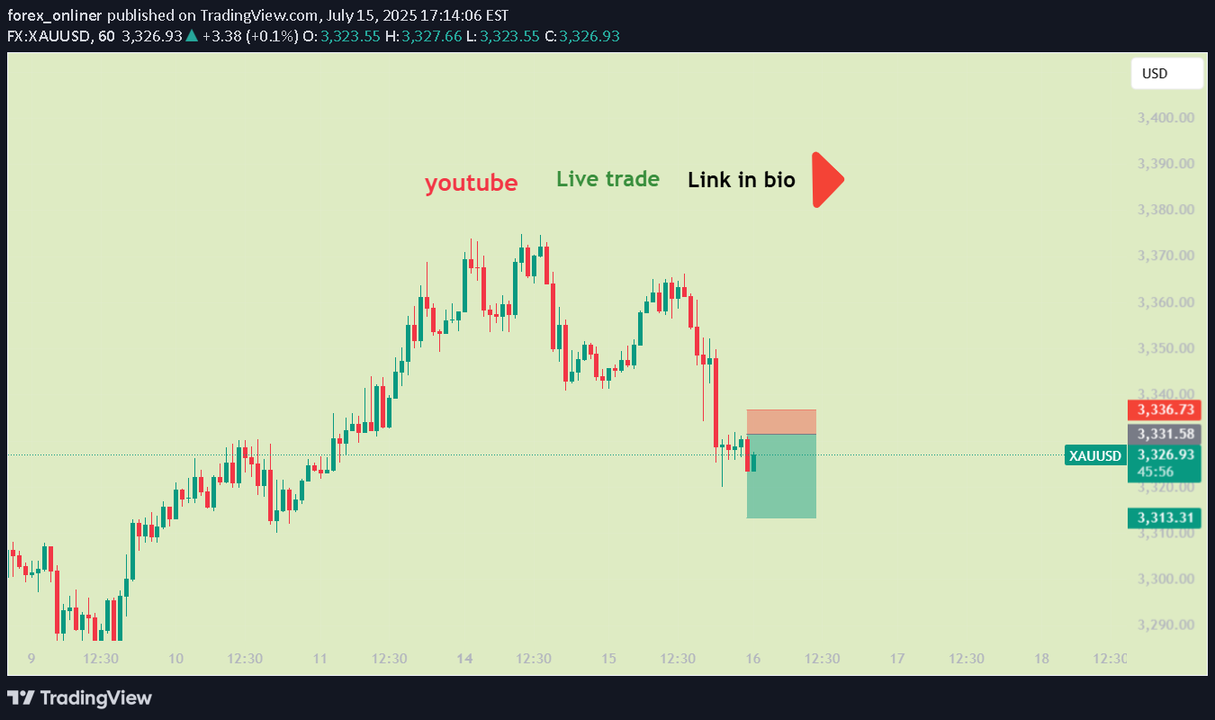 فروشPAXG،تکنیکال،forex_onliner