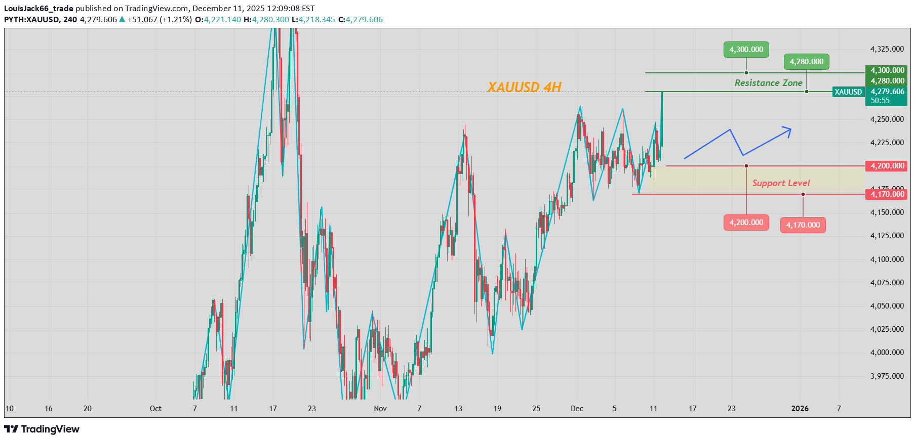 BuyPAXG،Technical،LouisJack66_trade