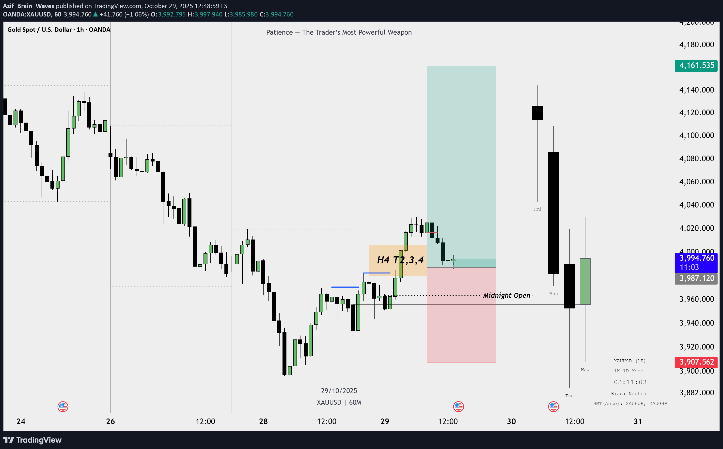 شراءPAXG،التحليل الفني،Asif_Brain_Waves