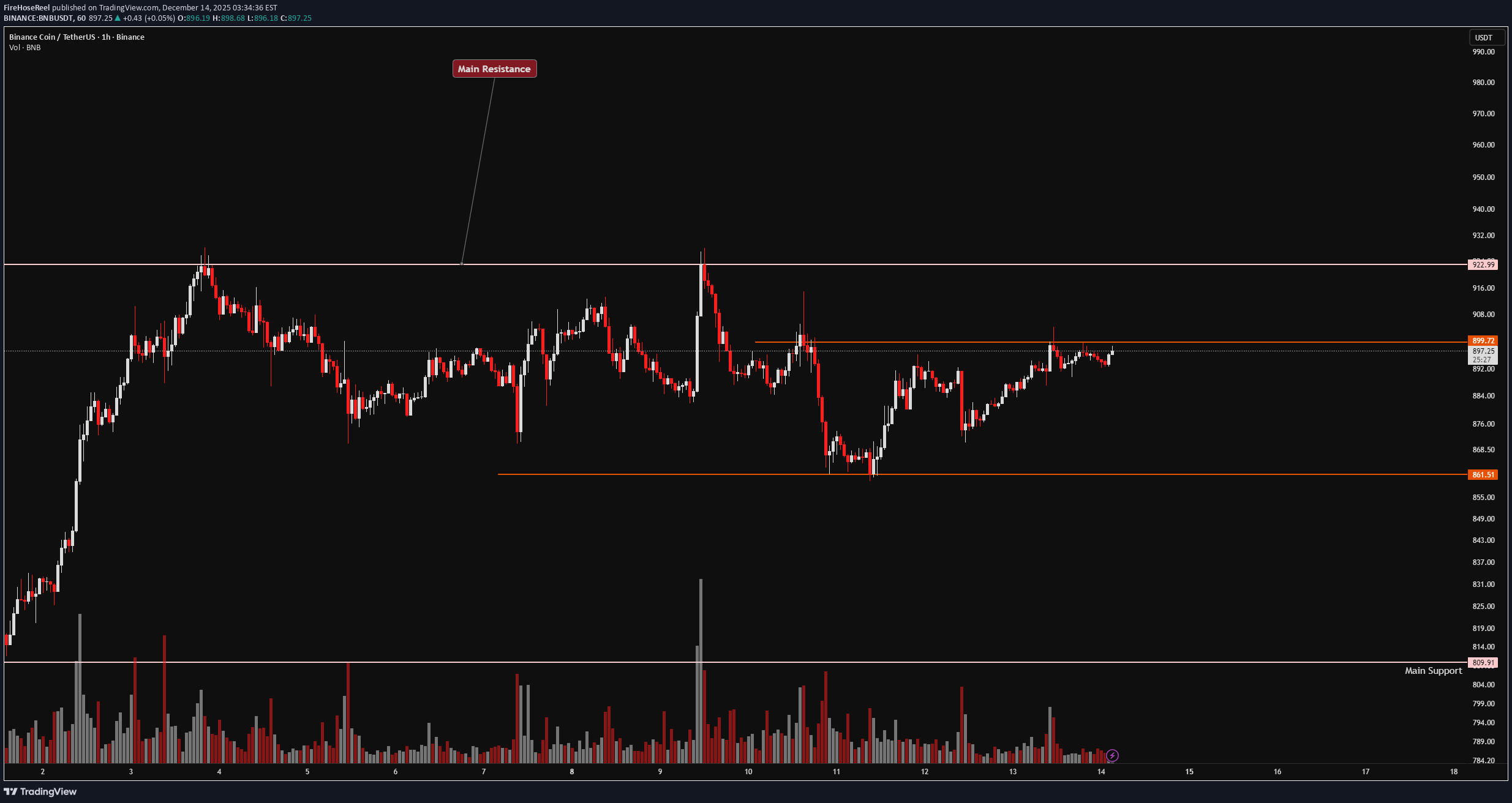 BNB،Teknik،FireHoseReel