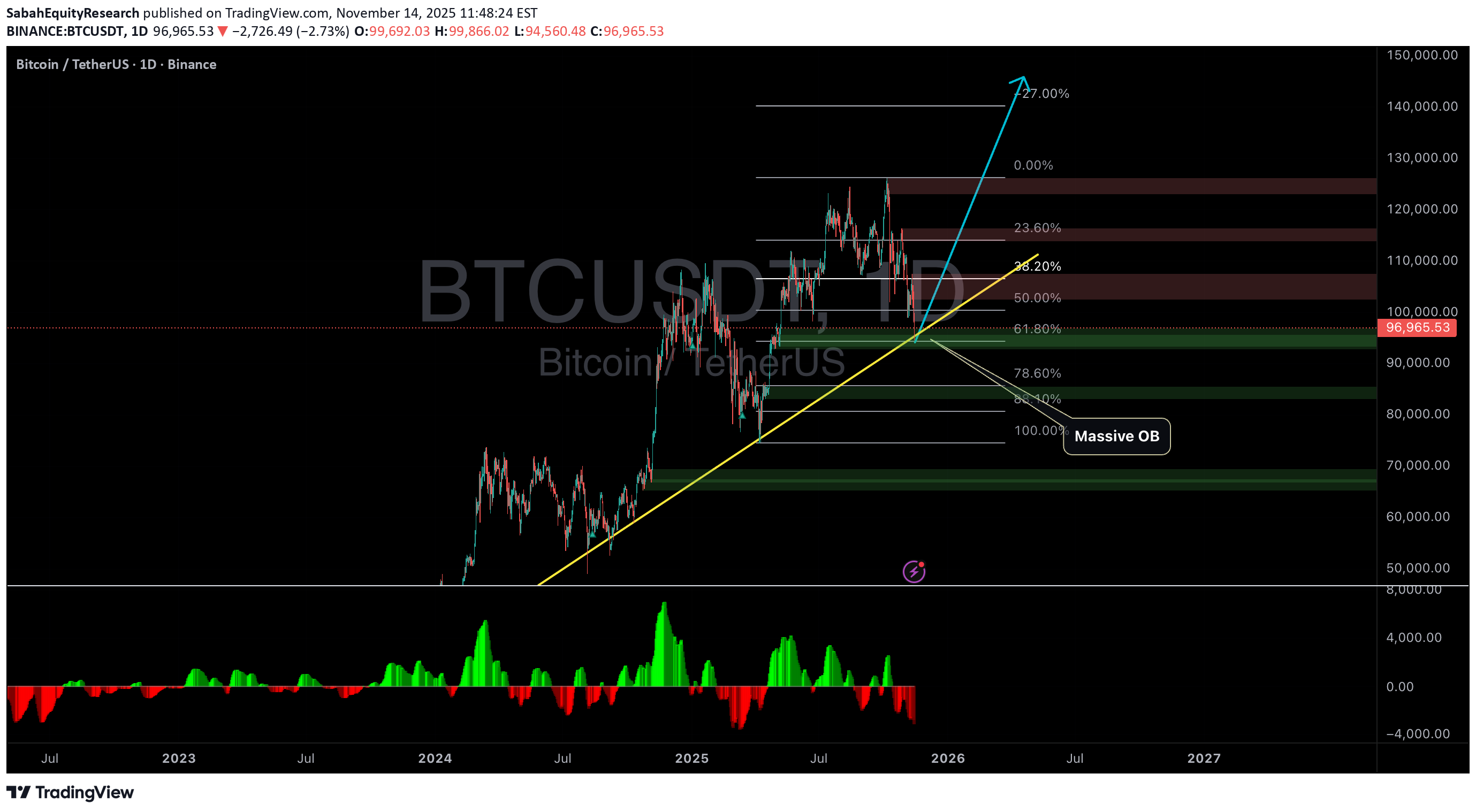خریدBTC،تکنیکال،SabahEquityResearch