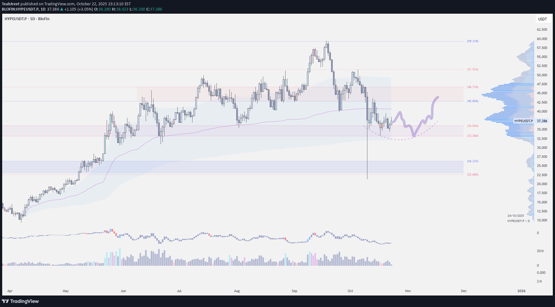 HYPE،Teknik،Tealstreet