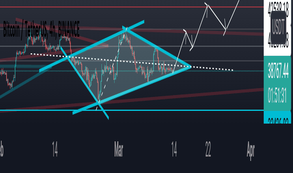 خریدBTC،تکنیکال،antohoho168