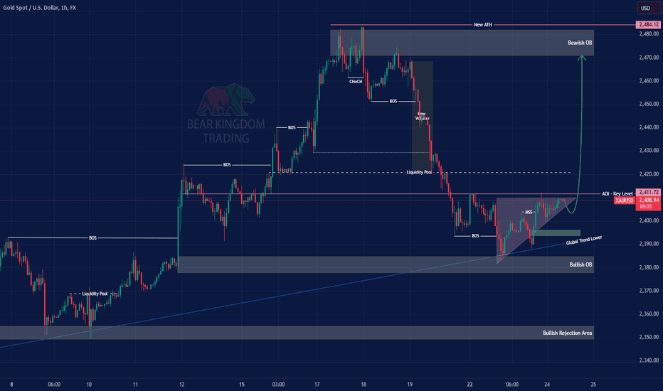 خریدPAXG،تکنیکال،BearKingdomTrading