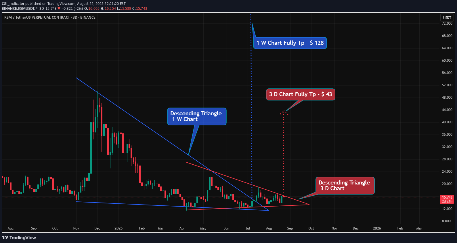 خرید،تکنیکال،CGI_Indicator