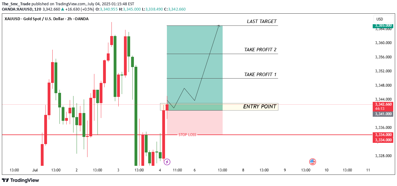 خریدPAXG،تکنیکال،The_Smc_Trade