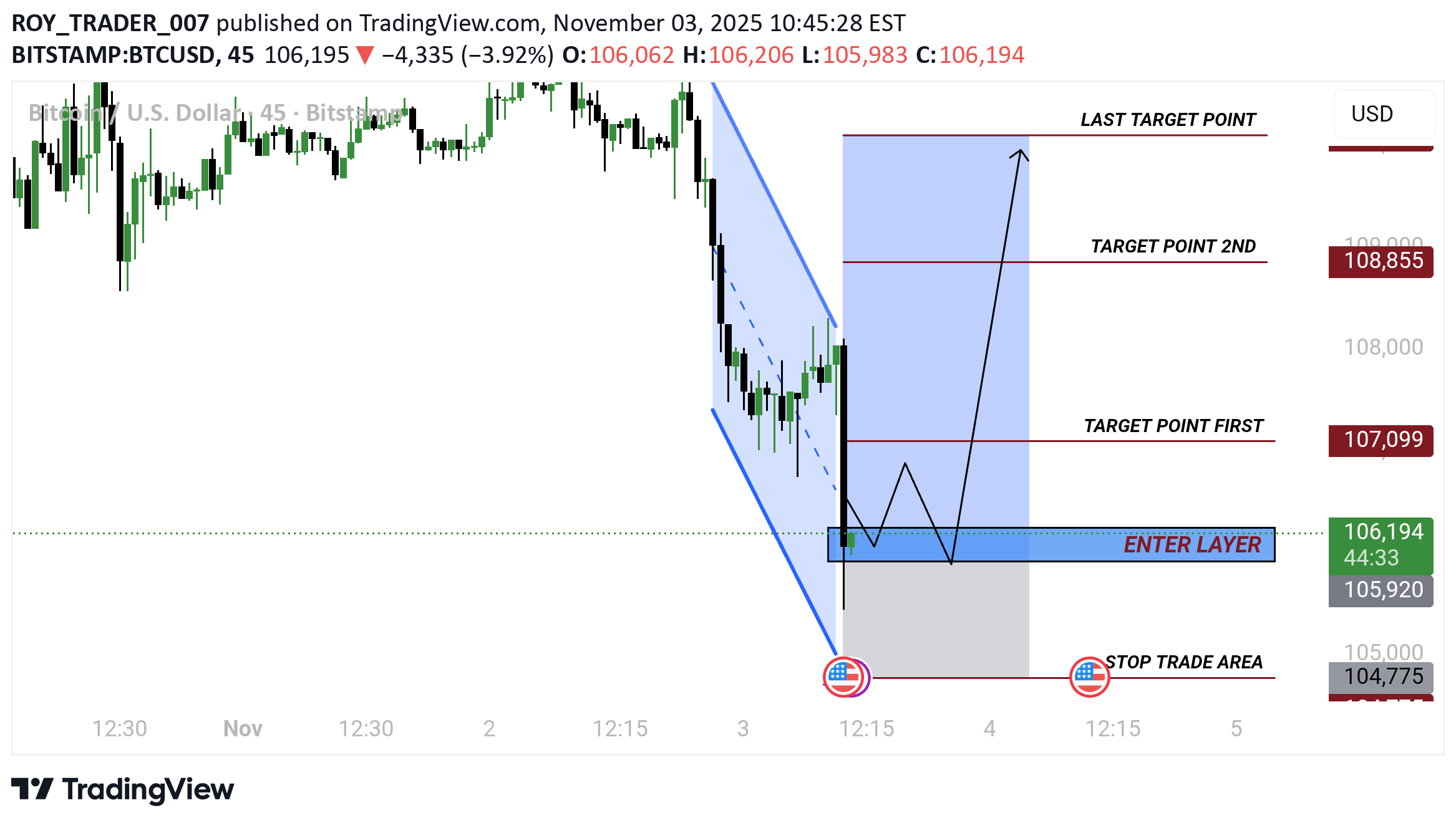 BuyBTC،Technical،ROY_TRADER_007