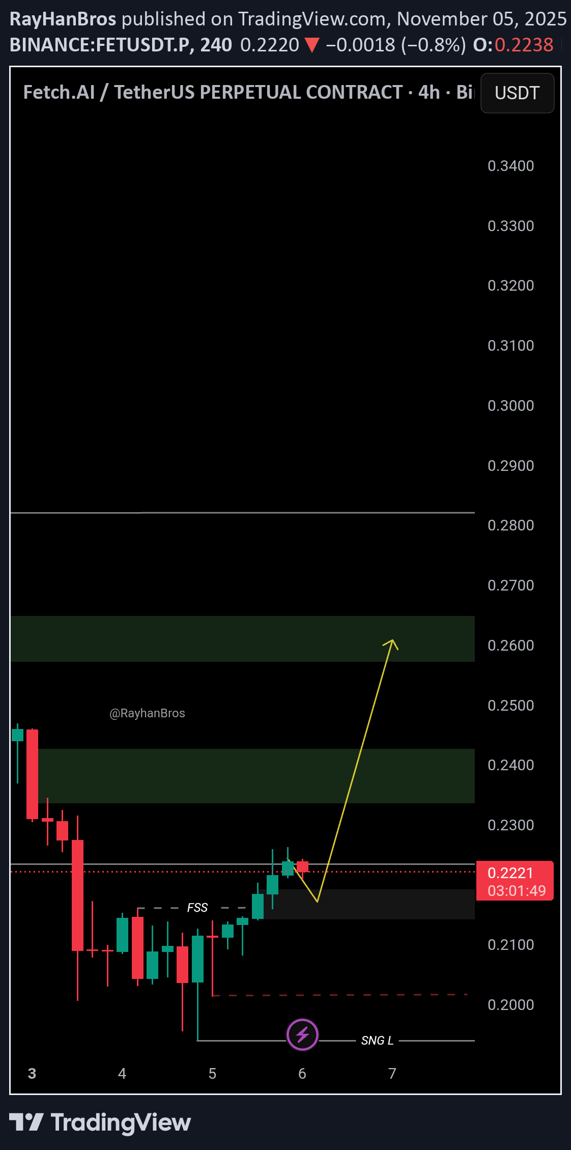 خریدFET،تکنیکال،RayHanBros