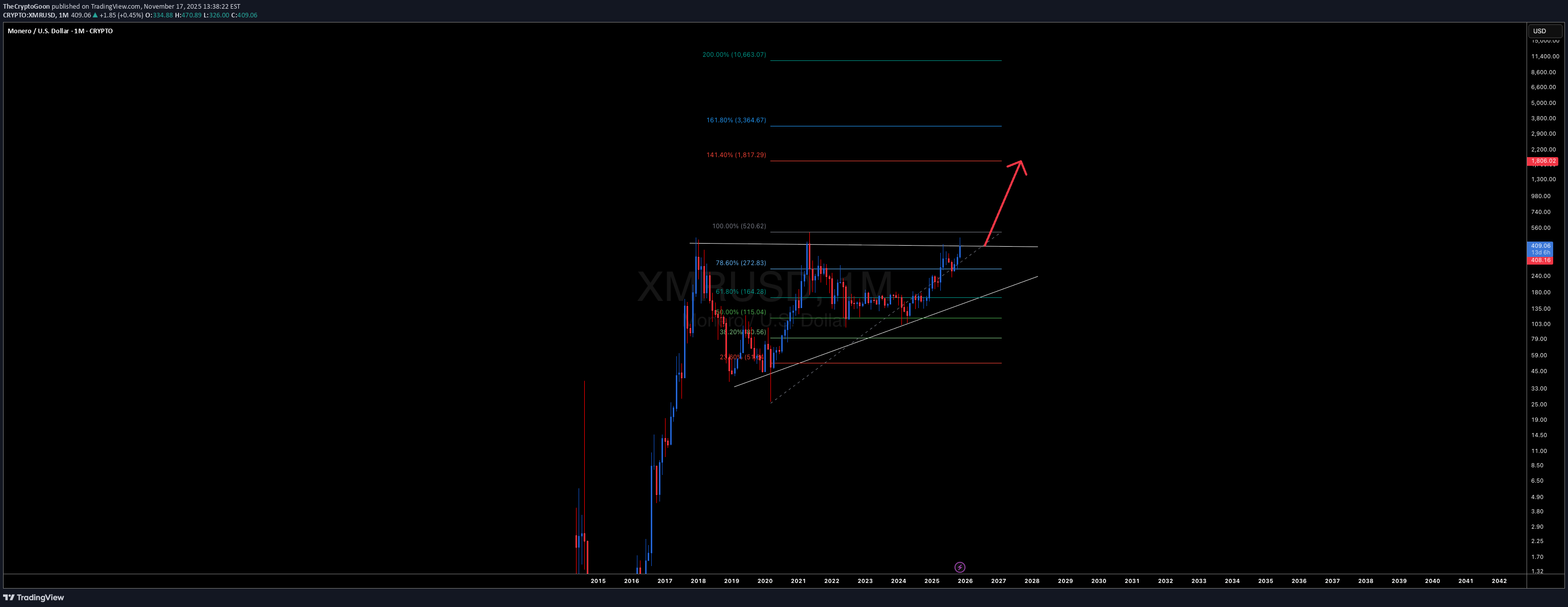 خرید،تکنیکال،TheCryptoGoon