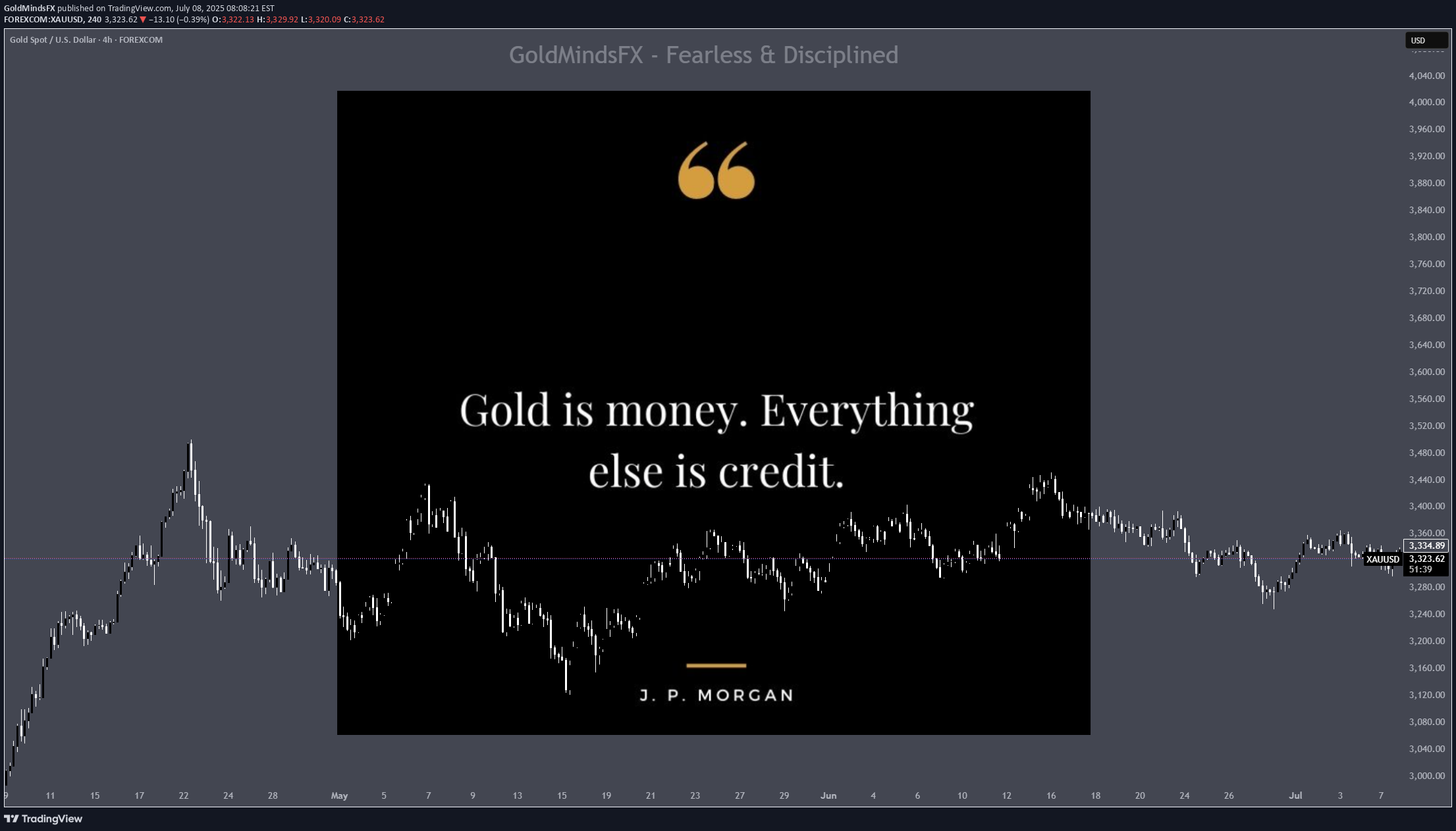 PAXG،تکنیکال،GoldMindsFX