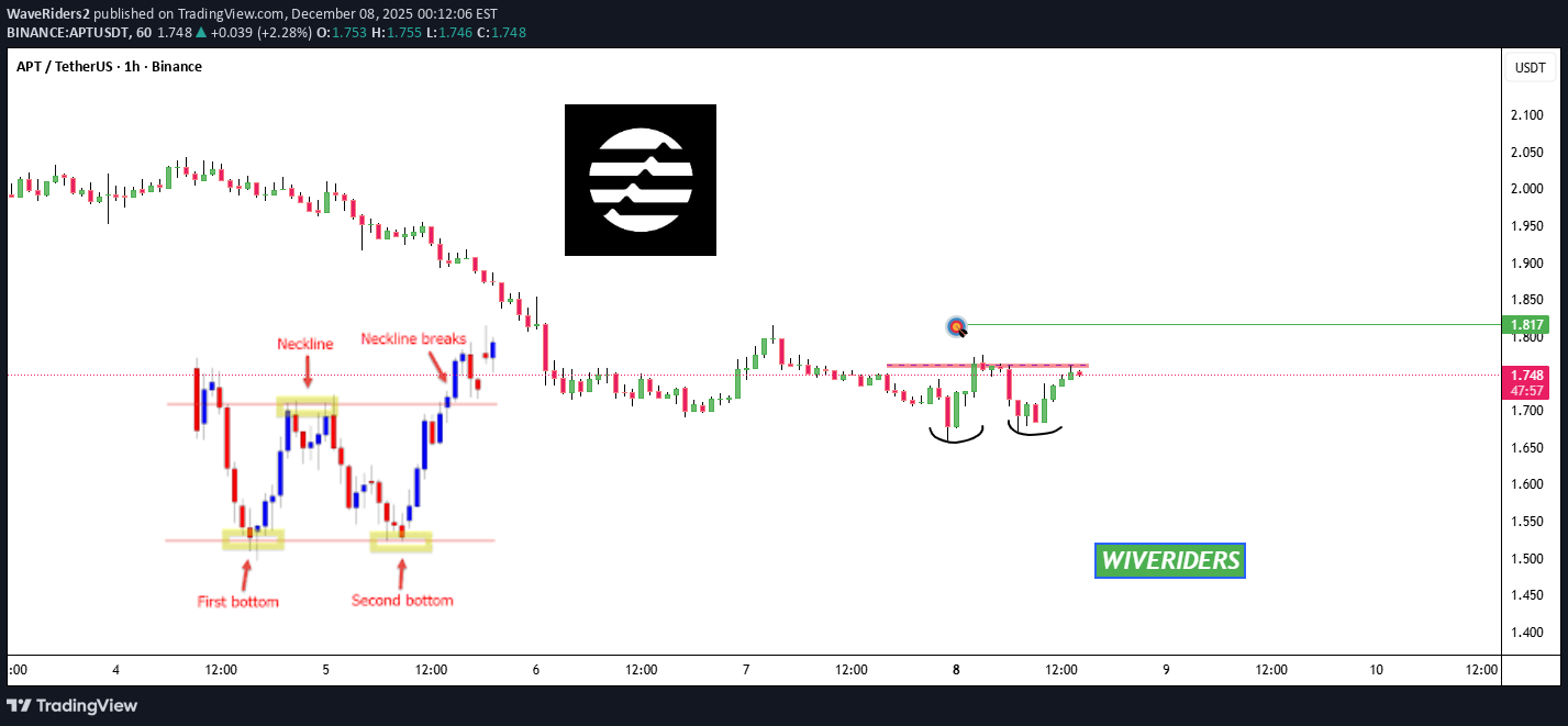Satın al،Teknik،WaveRiders2