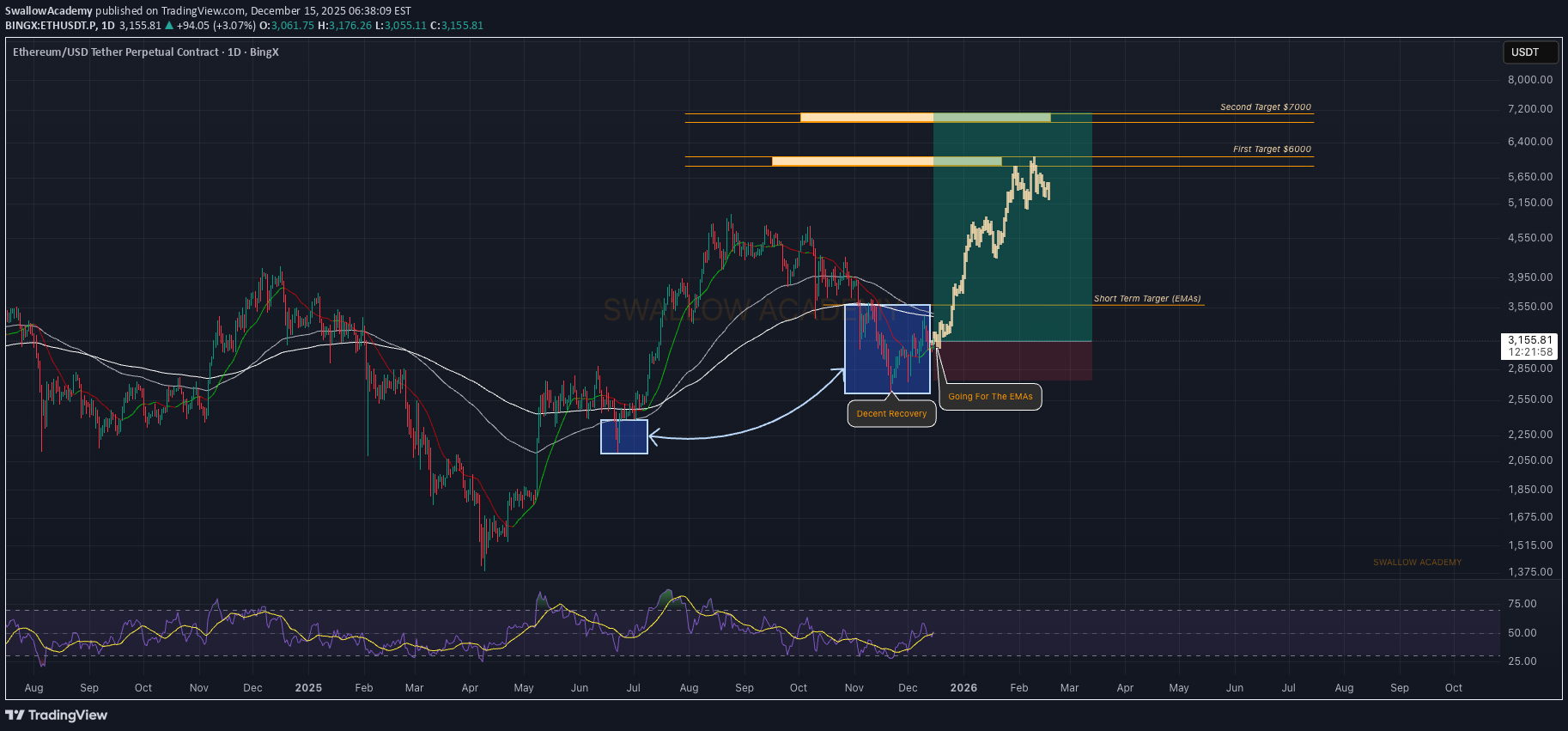Buy،Technical،SwallowAcademy