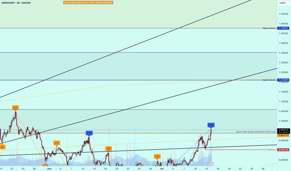 خریدONDO،تکنیکال،MoonTradingForecast