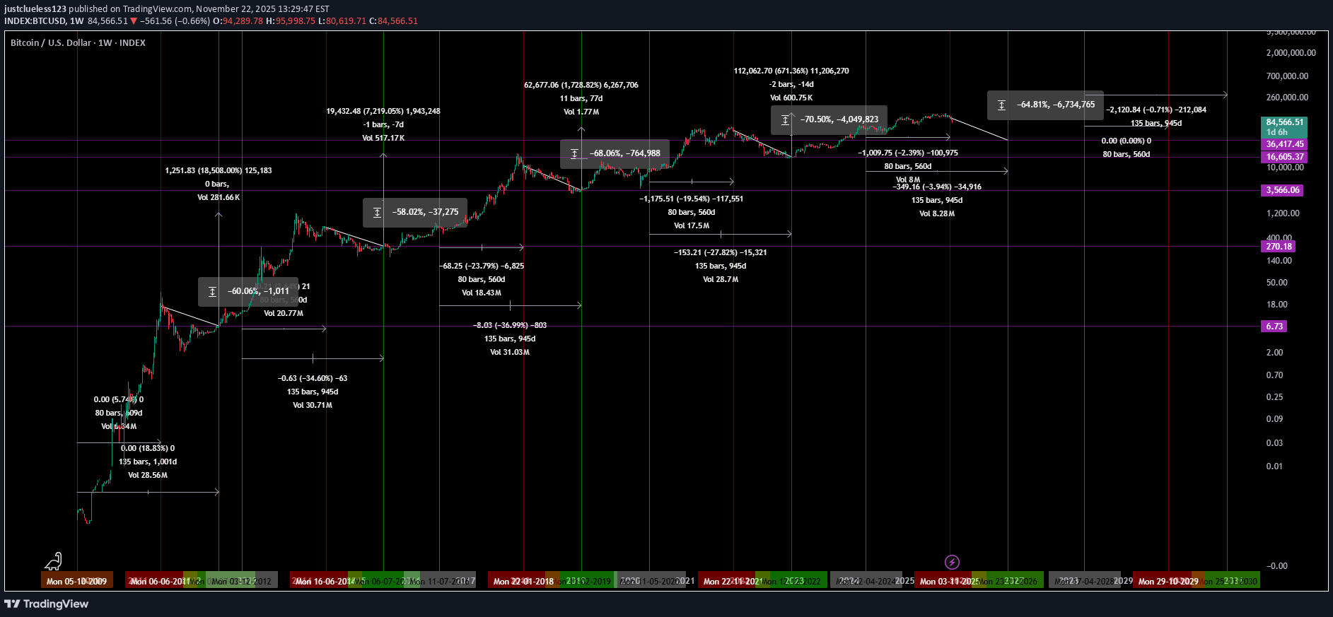 İndirimBTC،Teknik،justclueless123