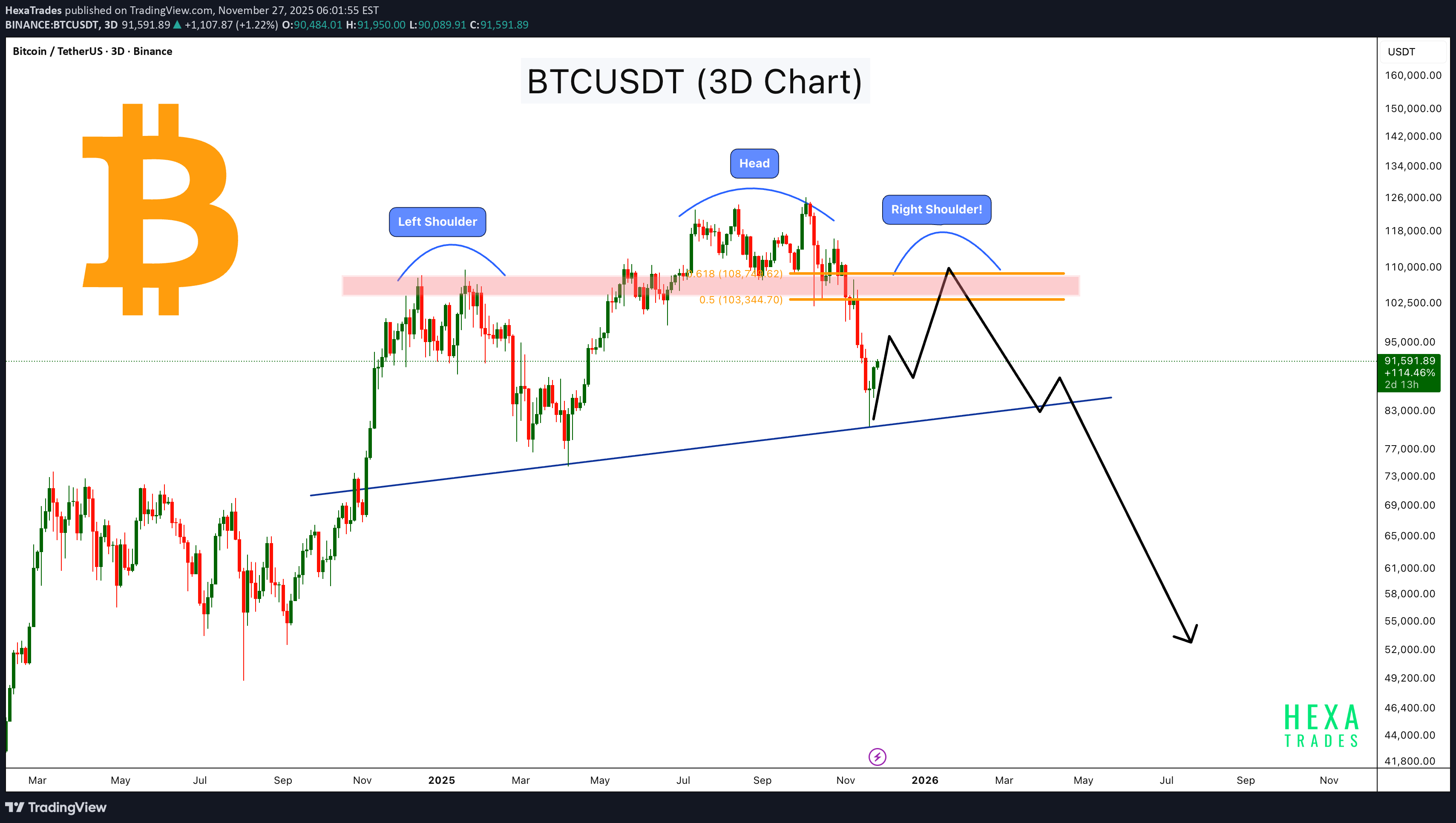 خریدBTC،تکنیکال،HexaTrades