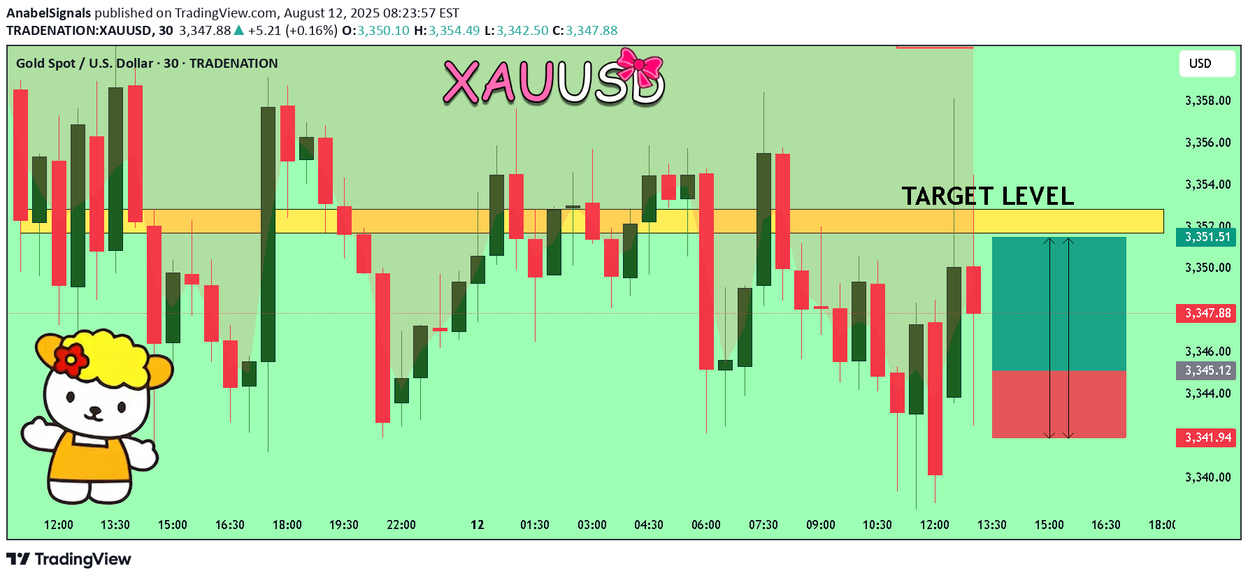 BuyPAXG،Technical،AnabelSignals