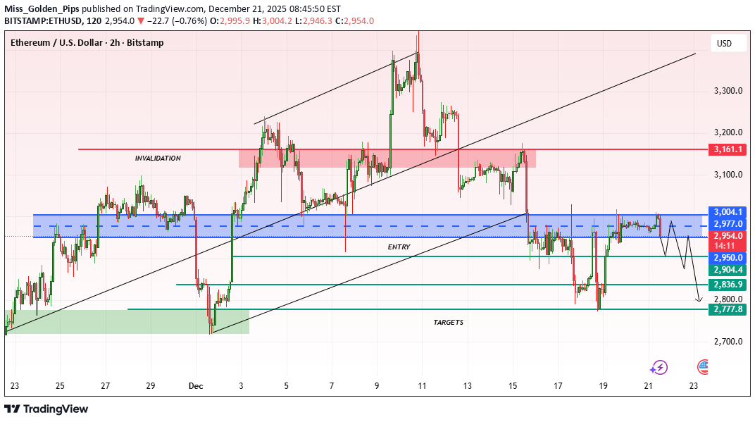 İndirimETH،Teknik،Miss_Golden_Pips