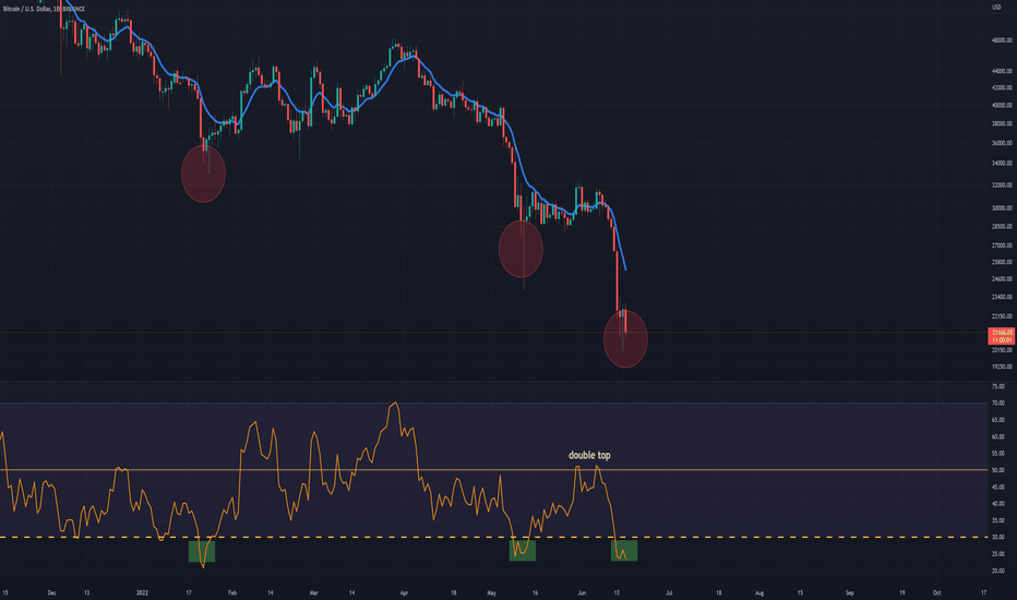 BTC،تکنیکال،Bongos45