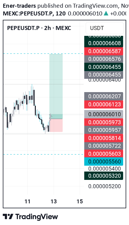 خریدPEPE،تکنیکال،Ener-traders