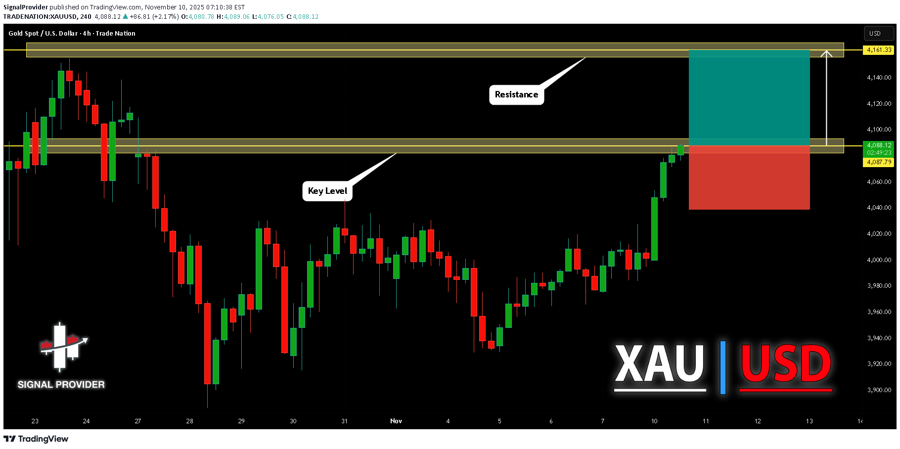 BuyPAXG،Technical،SignalProvider