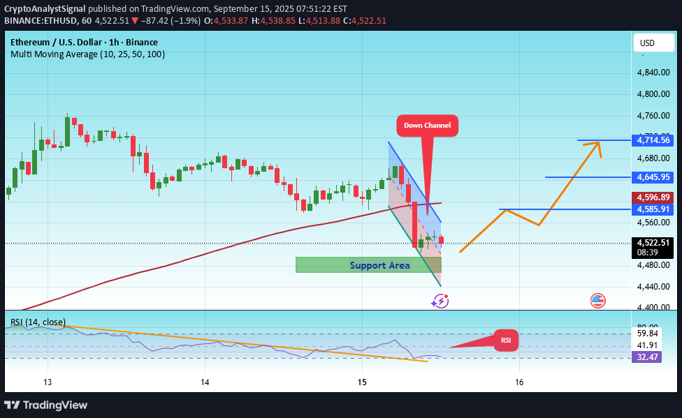 شراءETH،التحليل الفني،CryptoAnalystSignal