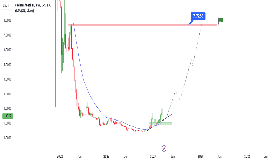 خریدKDA،تکنیکال،AmitTrades