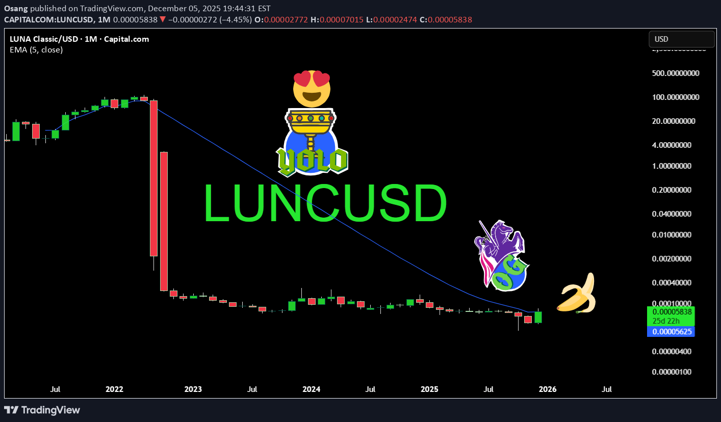 LUNC،تکنیکال،Osang