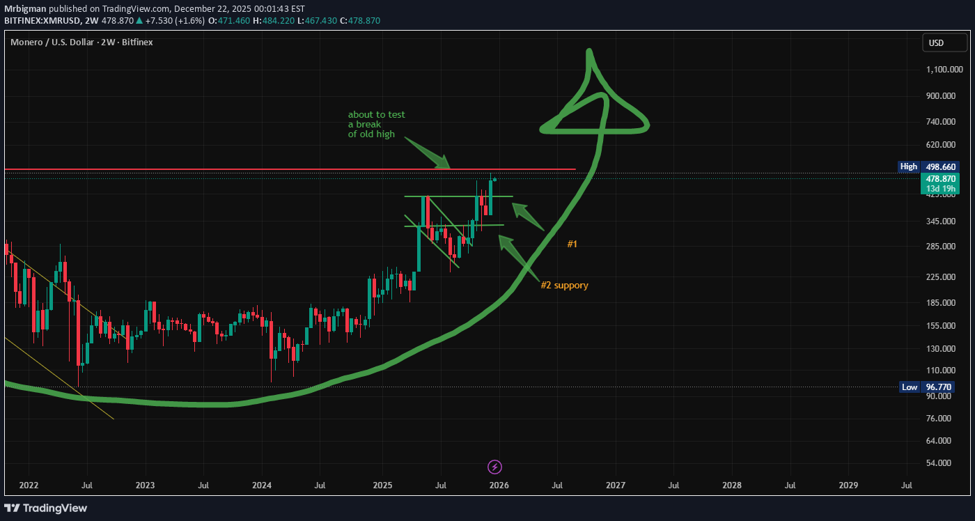 خرید،تکنیکال،Mrbigman