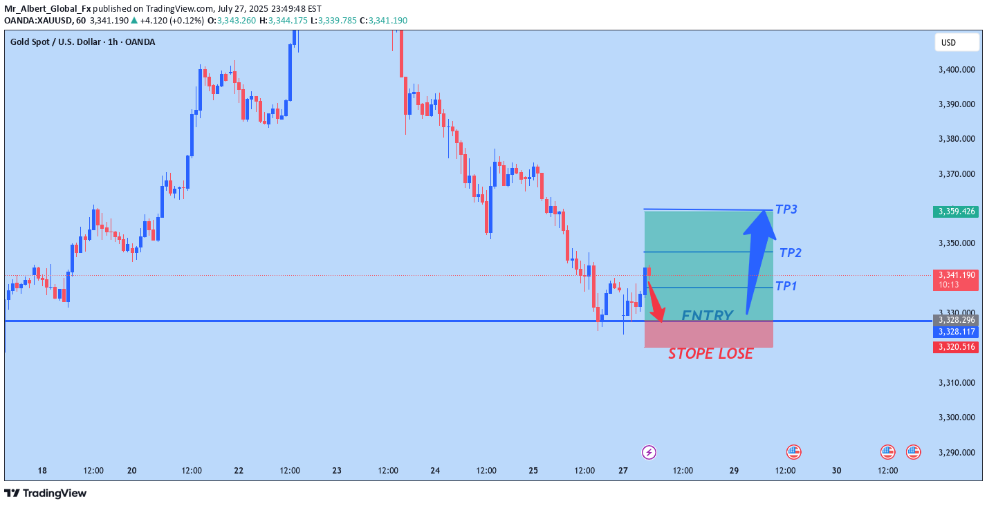 خریدPAXG،تکنیکال،Mr_Albert_Global_Fx