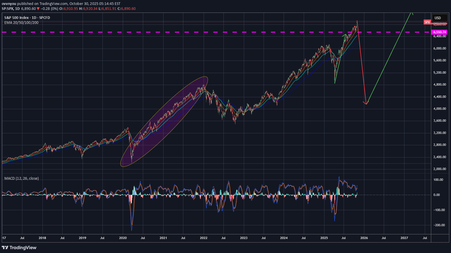 ،تکنیکال،ovvnyou