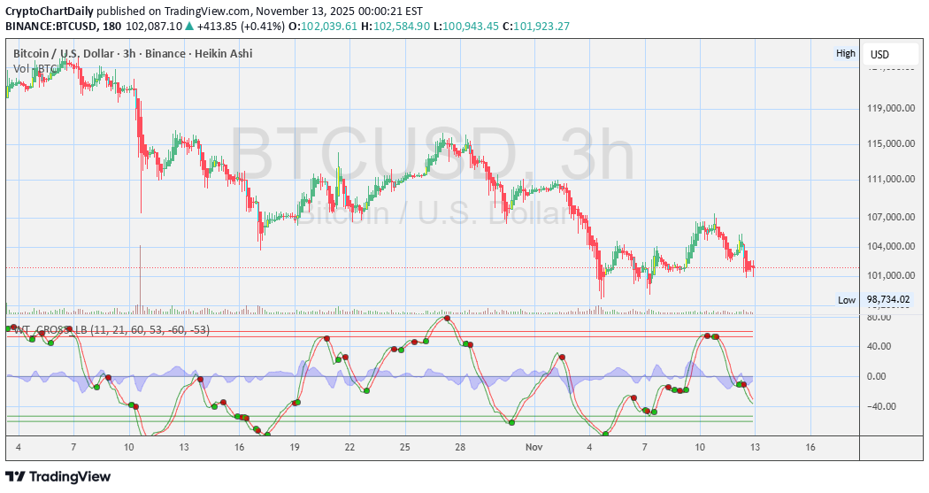 خریدBTC،تکنیکال،CryptoChartDaily