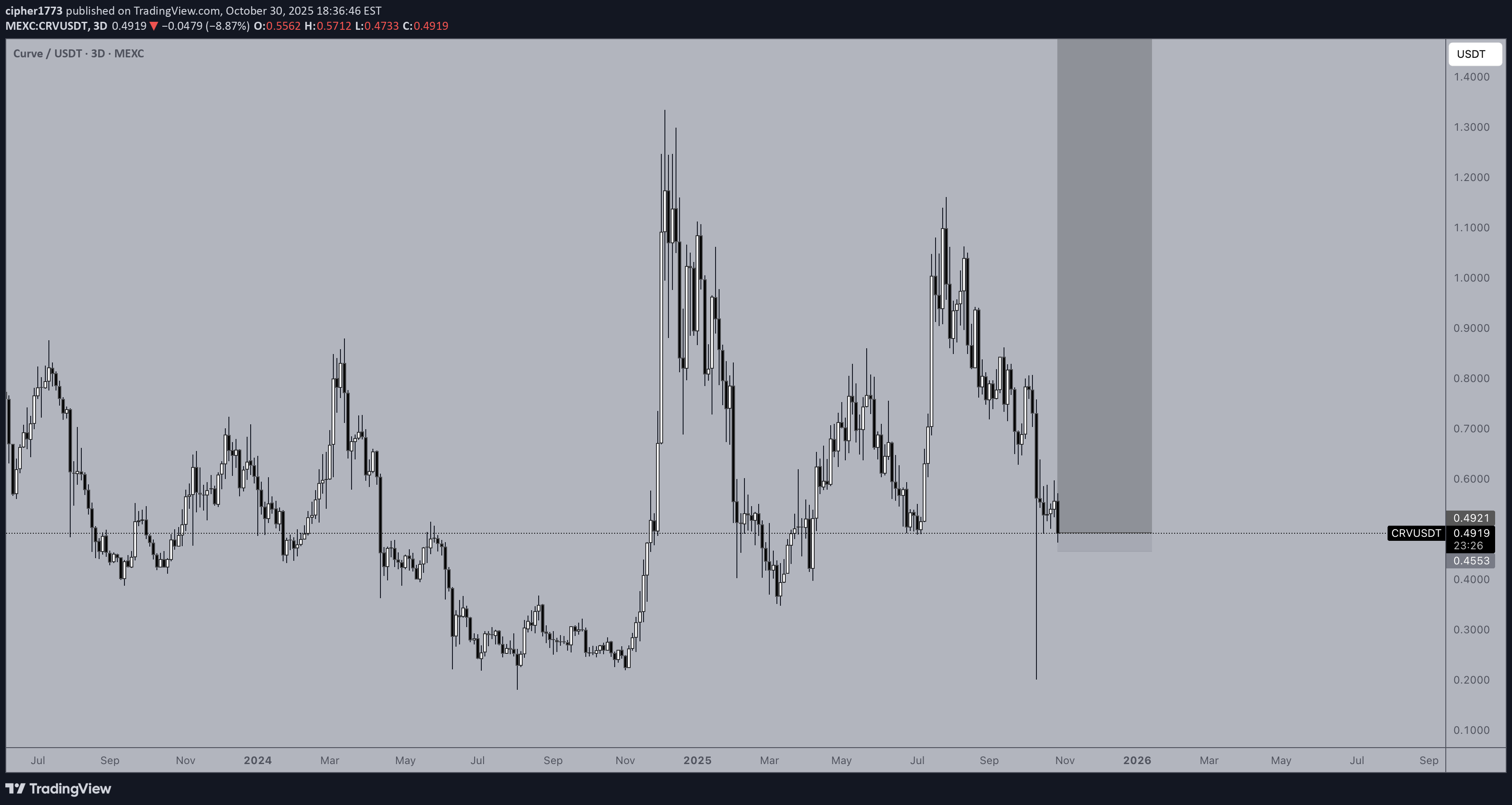 خرید،تکنیکال،cipher1773