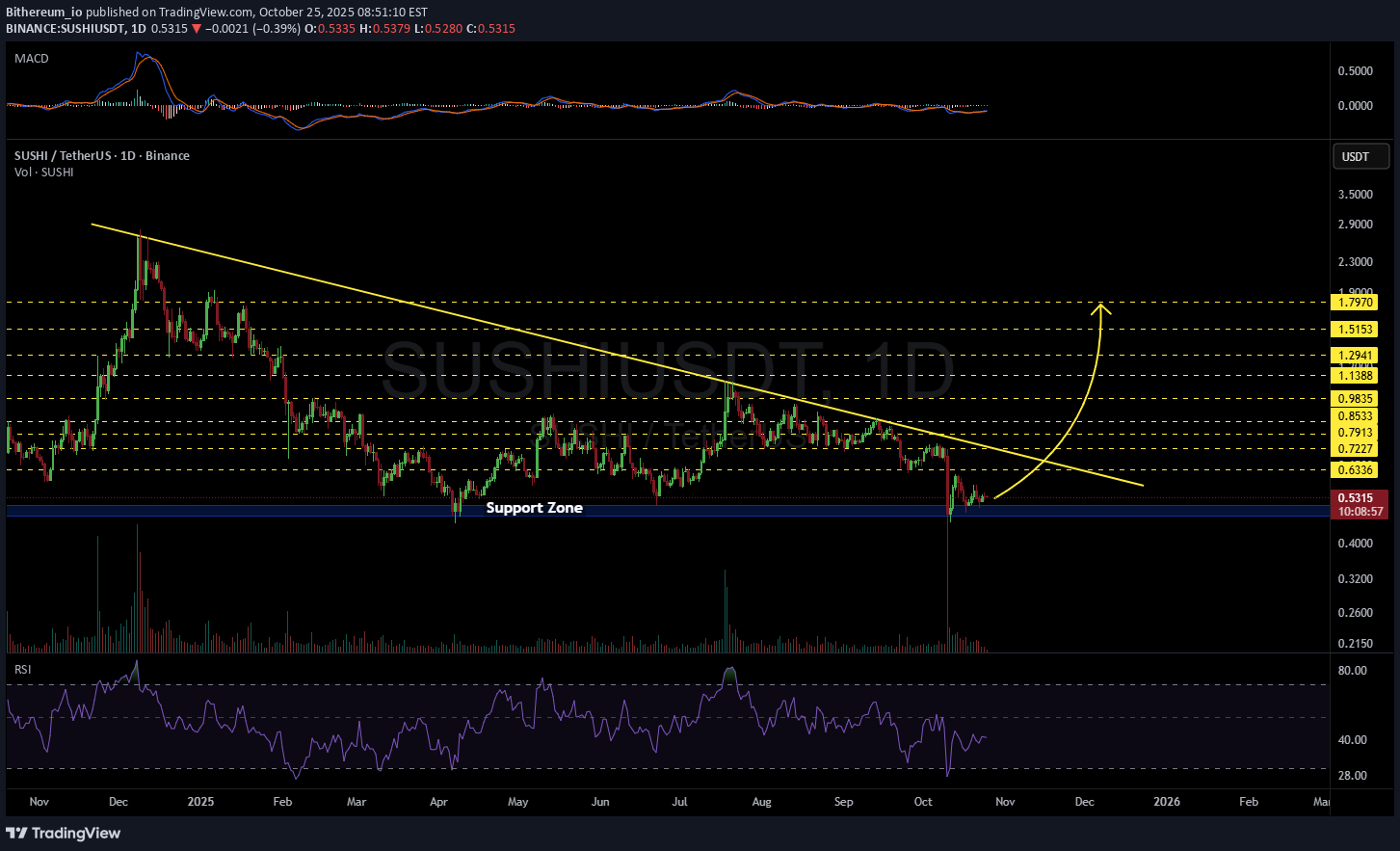 ،تکنیکال،Bithereum_io