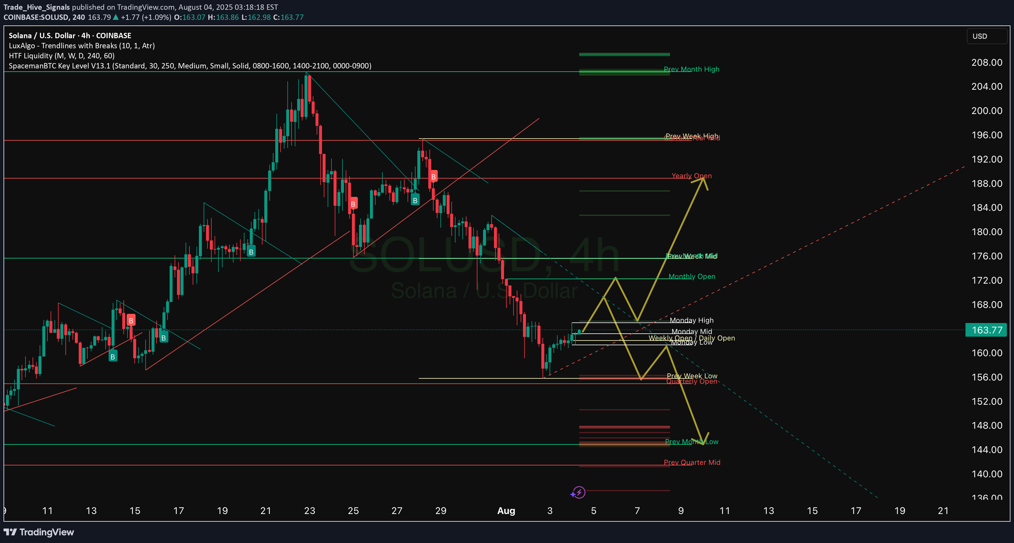 ،Teknik،Trade_Hive_Signals
