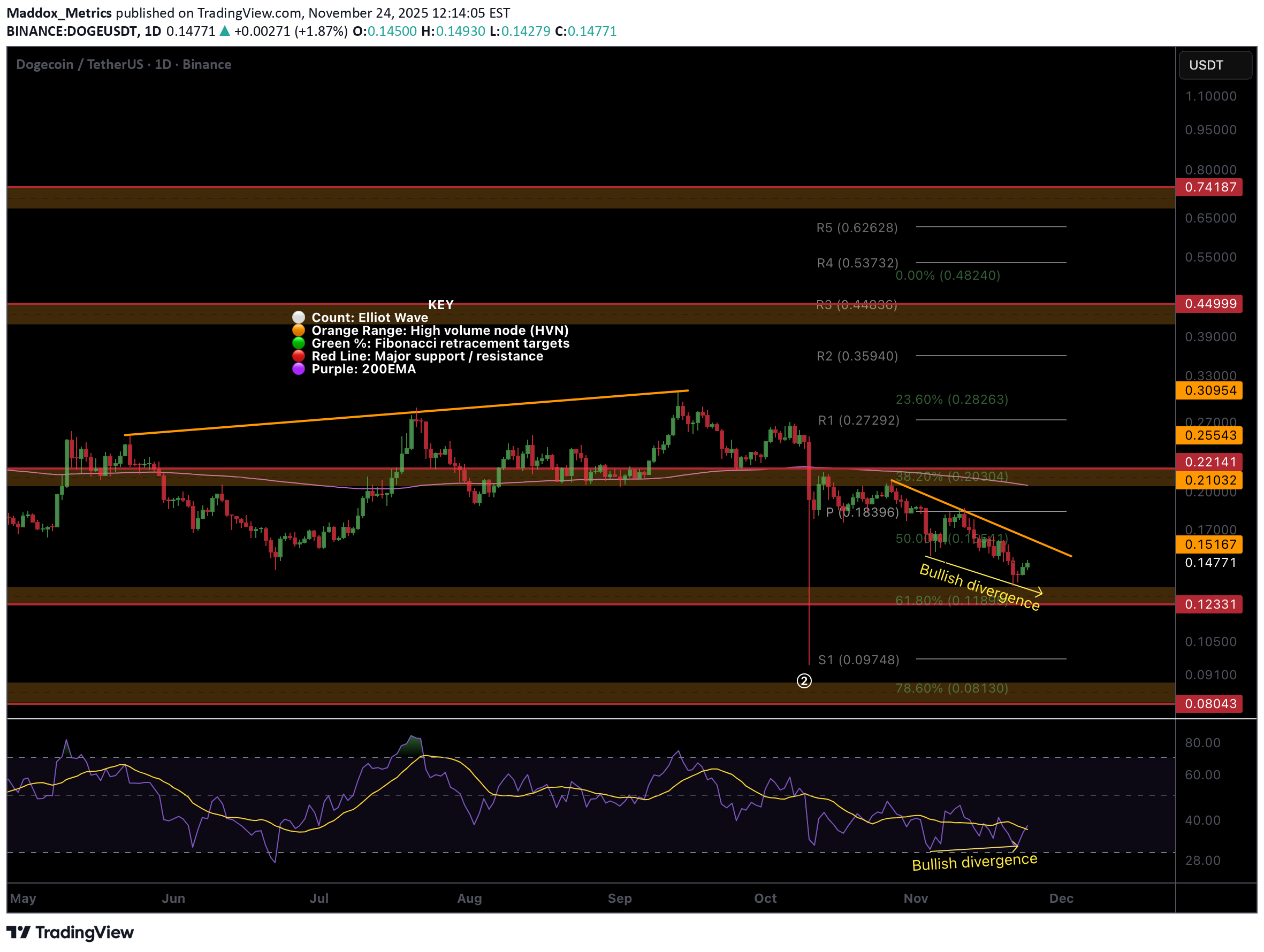 ،تکنیکال،Maddox_Metrics