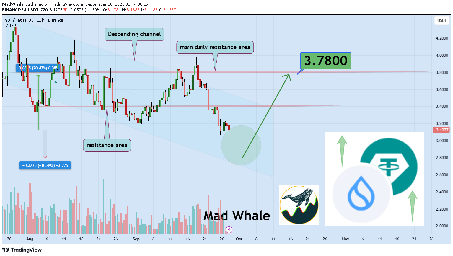 Satın alSUI،Teknik،MadWhale