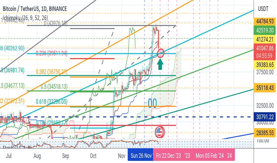 BTC،تکنیکال،rsham