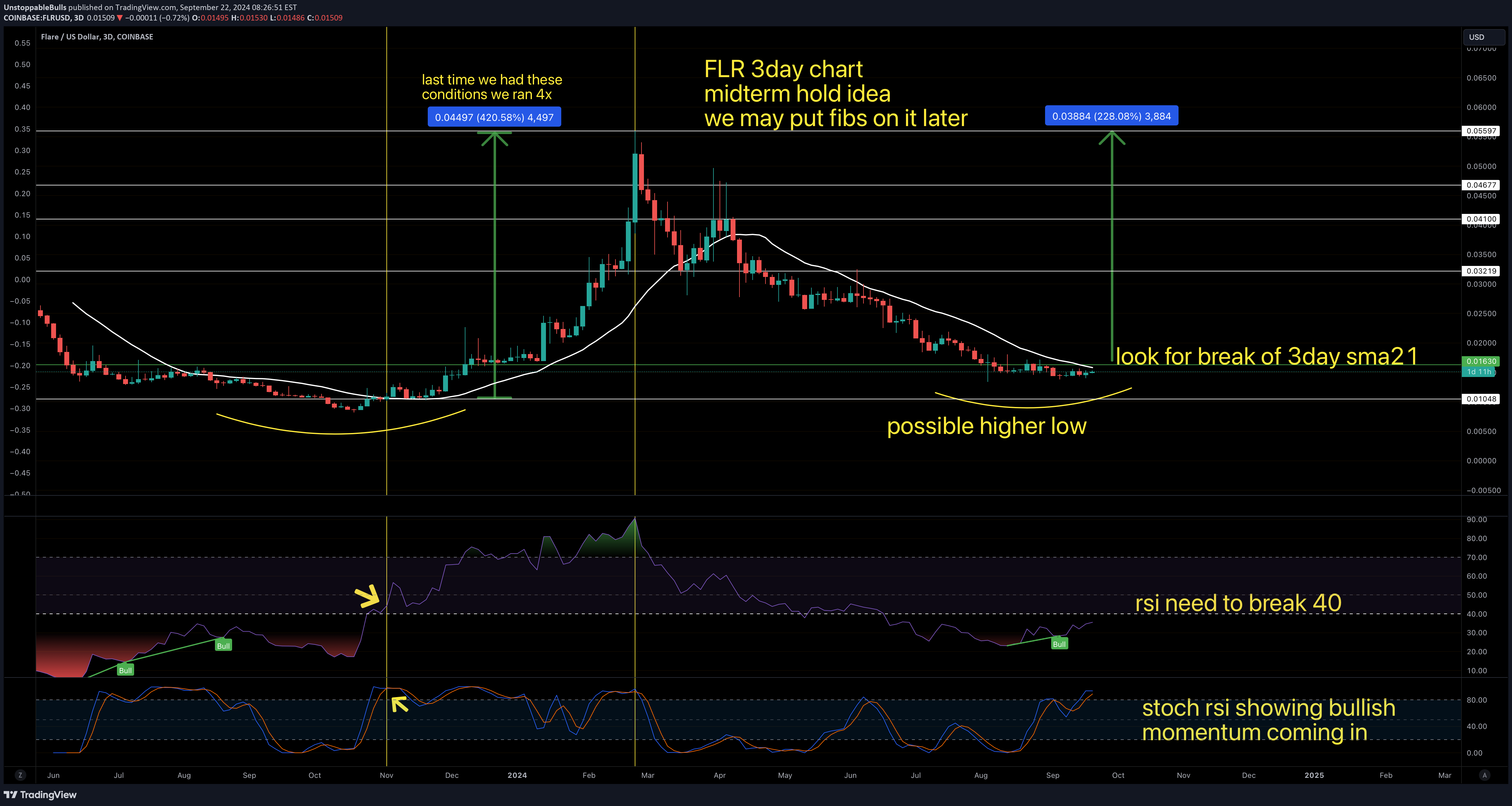 خرید،تکنیکال،UnstoppableBulls