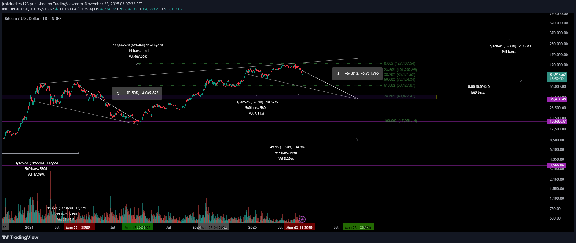İndirimBTC،Teknik،justclueless123