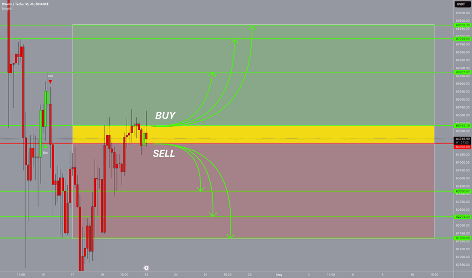 BTC،Technical،LONG_BIT
