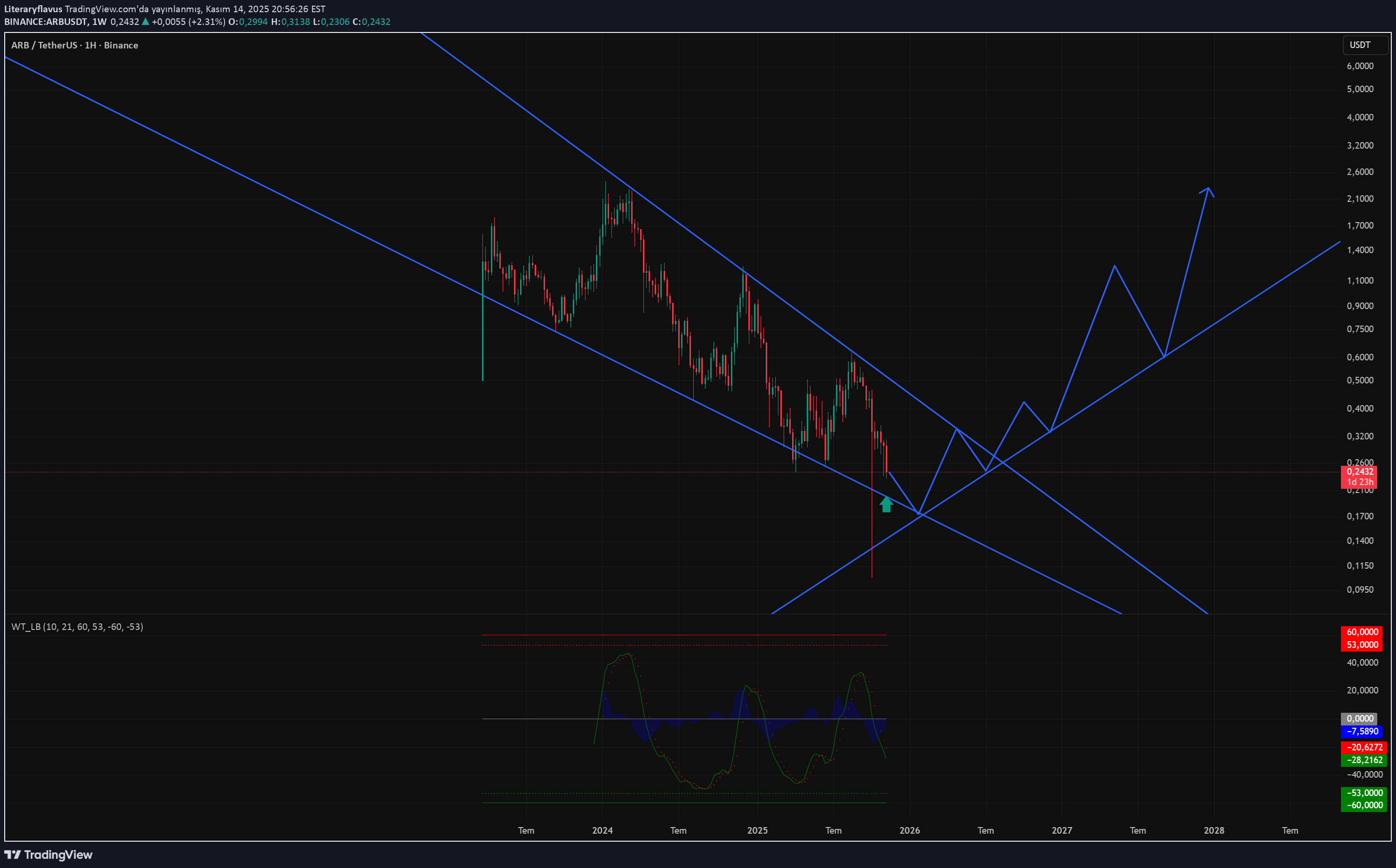 خرید،تکنیکال،Literaryflavus