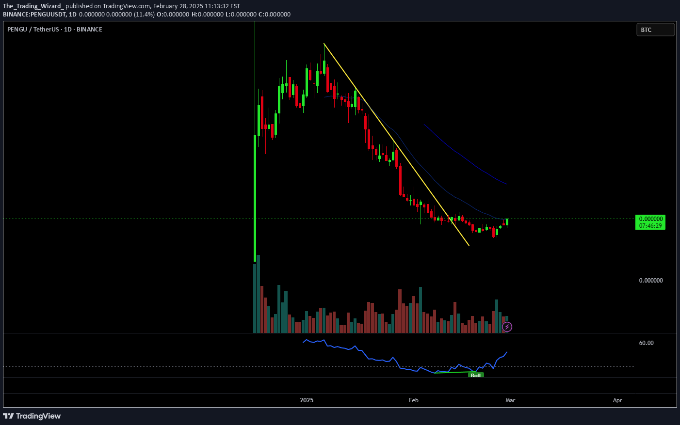 خریدPENGU،تکنیکال،The_Trading_Wizard_
