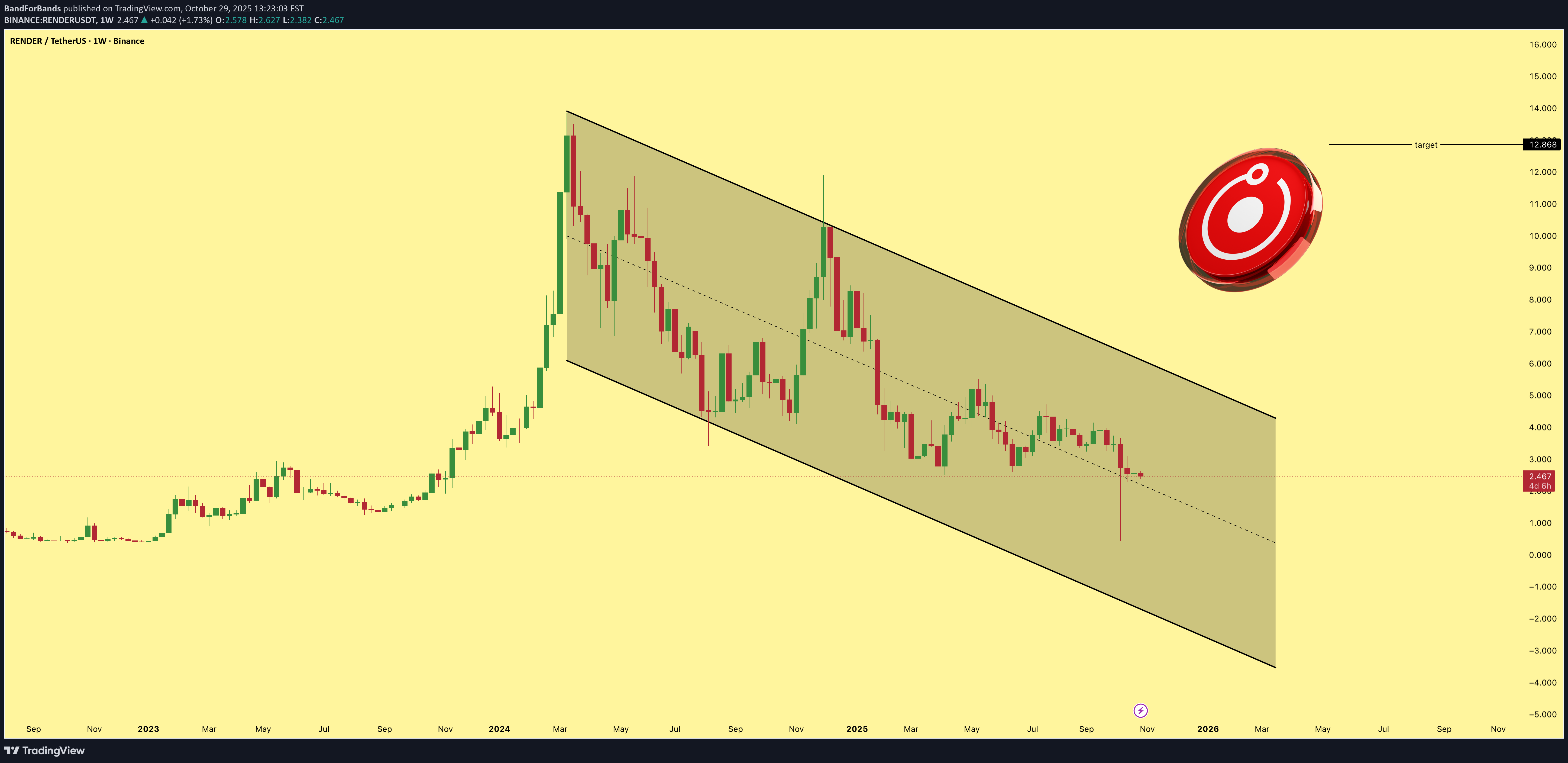 خرید،تکنیکال،BandForBands